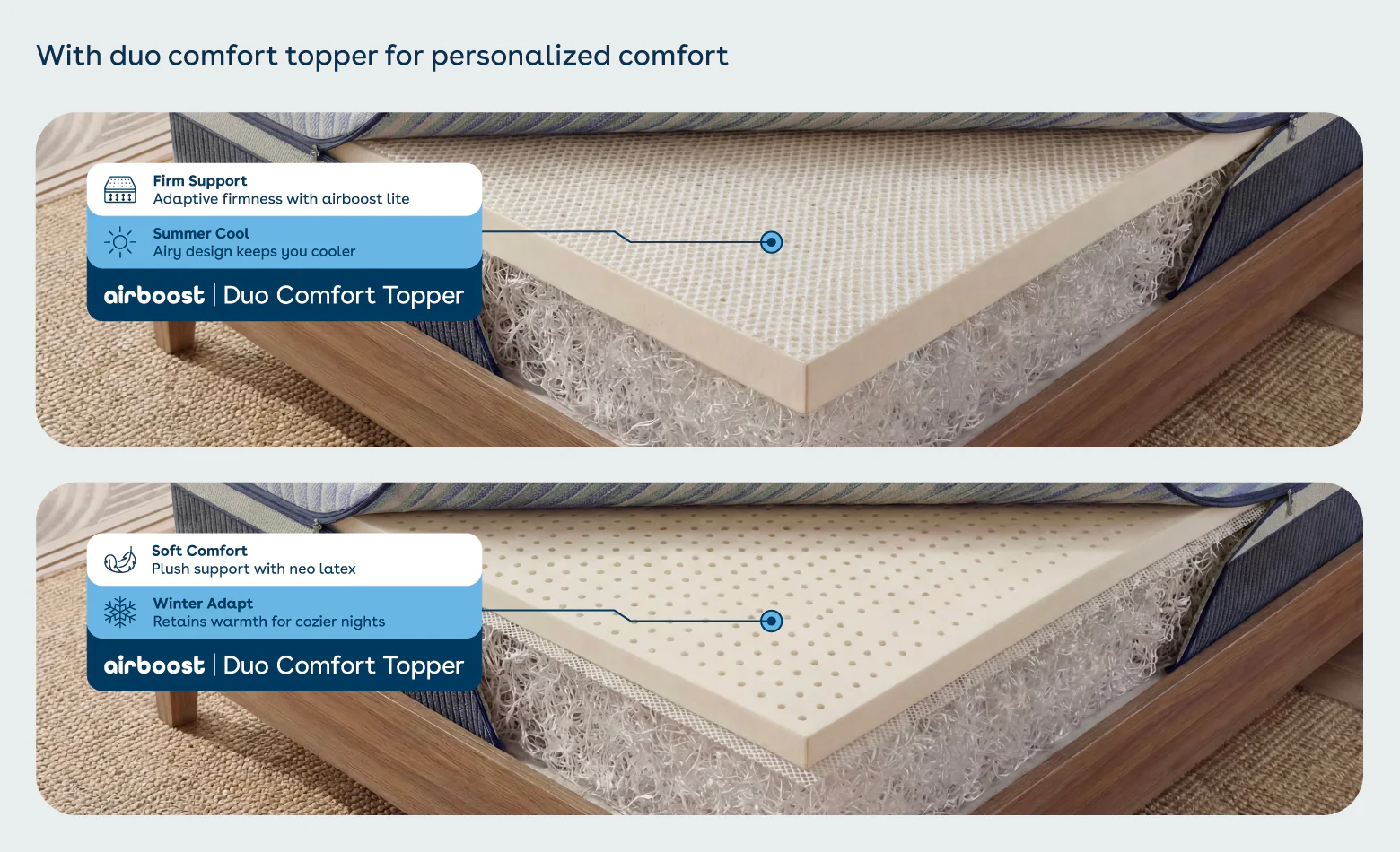 Duropedic Airboost 6.8 Arctic Ice Mattress | 1 lakh+ Airknit fibres with latex and adjustable firmness | 100 nights trial - Image 6