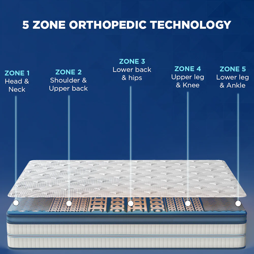 Posture Perfect Pocket Spring Orthopedic Mattress - Image 4