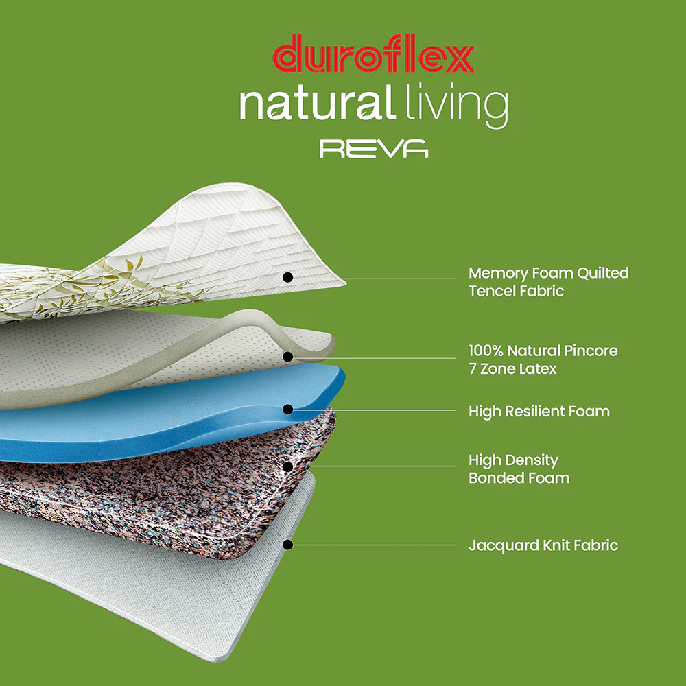 Reva Mattress - Image 2