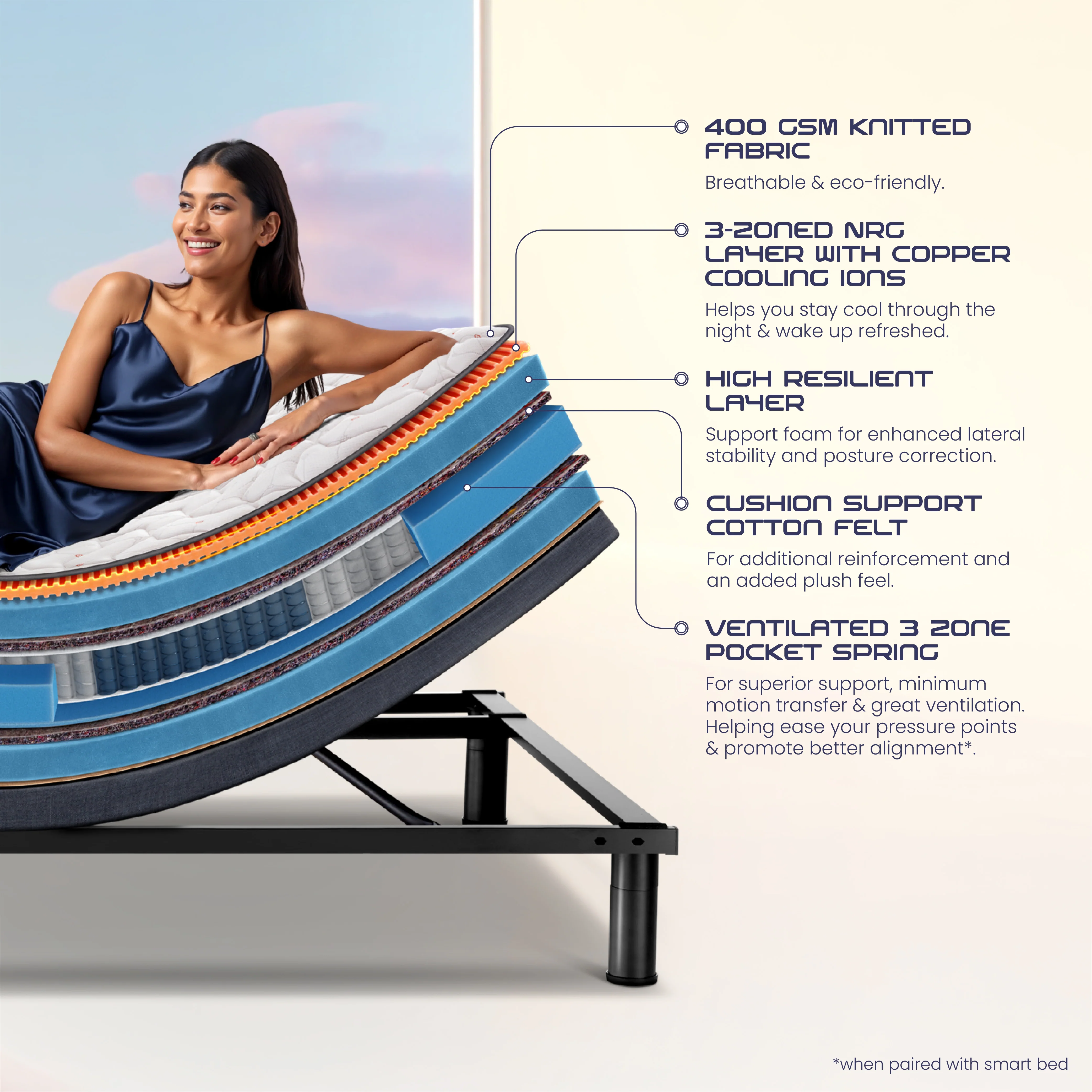 Wave Plus Adjustable Bed with Wave Kinect Propel Mattress - Image 2